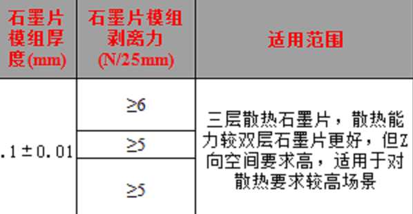 求購(gòu): 石墨片