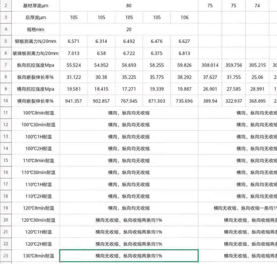 mopp單面膠，白色