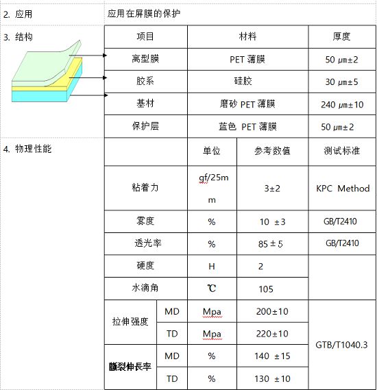 AG保護膜