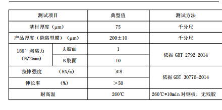 實單求購PI雙面膠，有做的私我，謝謝