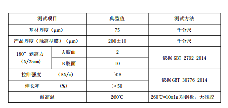 實單求購PI雙面膠，有做的私我，謝謝