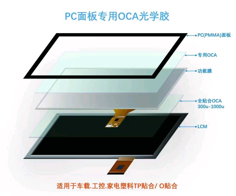 適用于P板的OCA