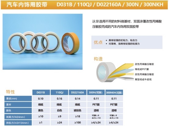 力王&汽車用膠帶