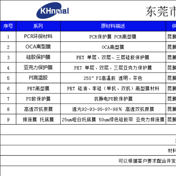 PCR環(huán)保材料